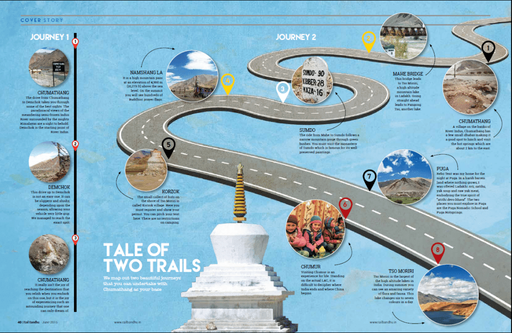 Cover Story - Rail Bandhu - Journey trail