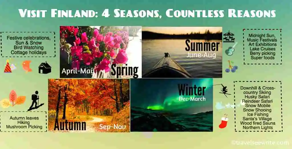 Things to do in Finland
