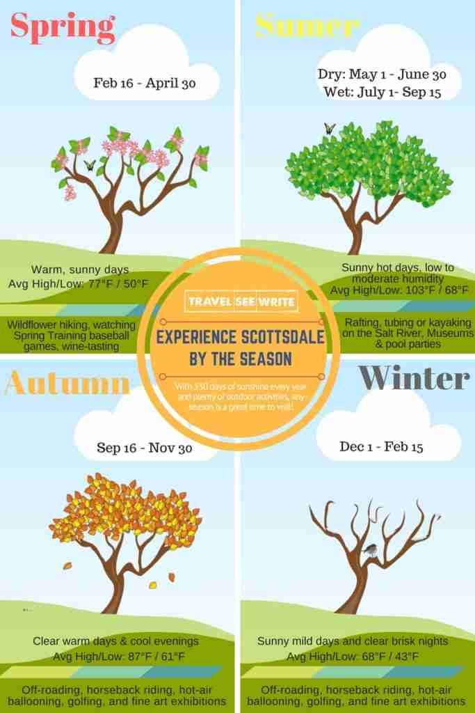 Seasons of Scottsdale, Central Arizona