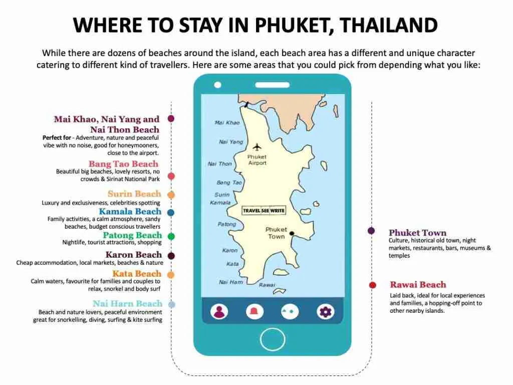 Where to stay in Phuket Thailand