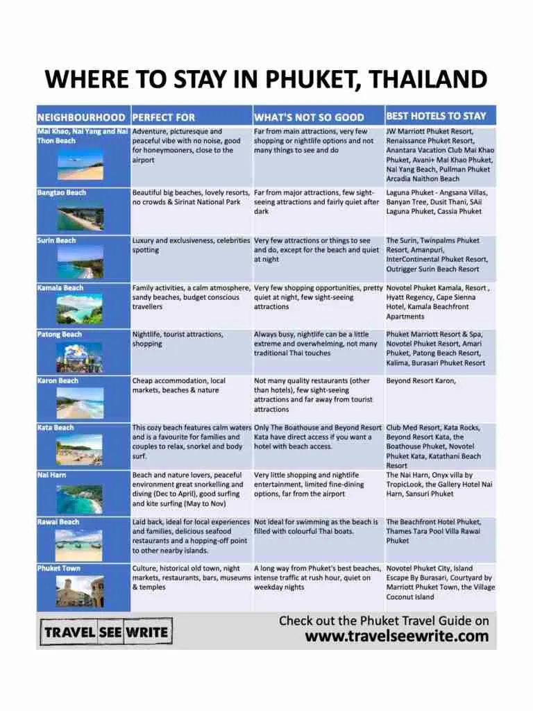 What are best areas to stay in Phuket and the best hotels to stay