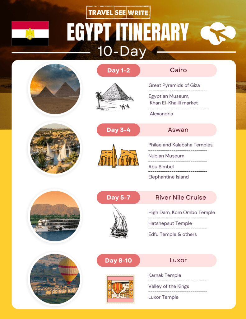 Suggested 10-day Itinerary for Egypt to visit the best places in Egypt