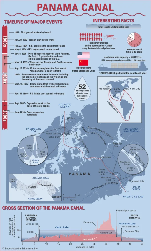 Before you visit the Panama Canal, it would be good to know about its history.