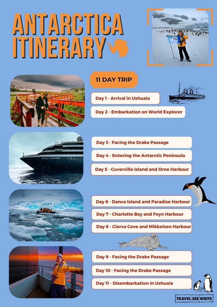 11-day Antarctica Trip Itinerary