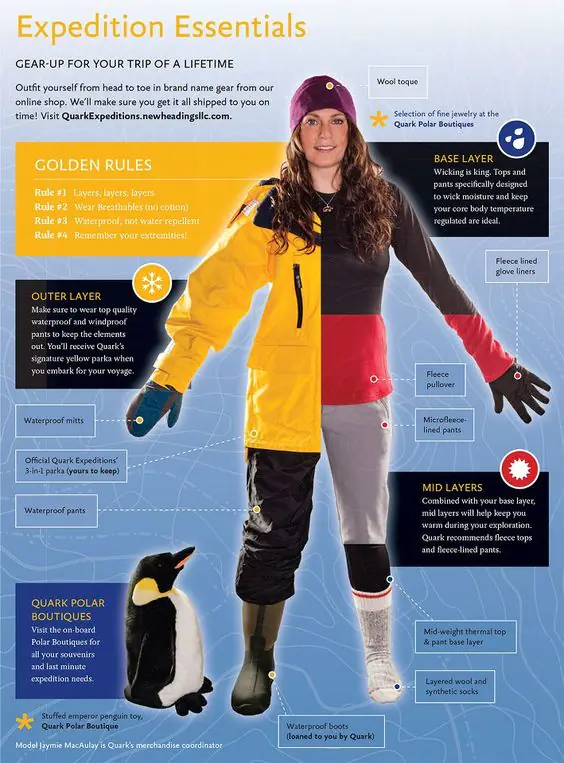 Packing for Antarctica. Source: Quark Expeditions.